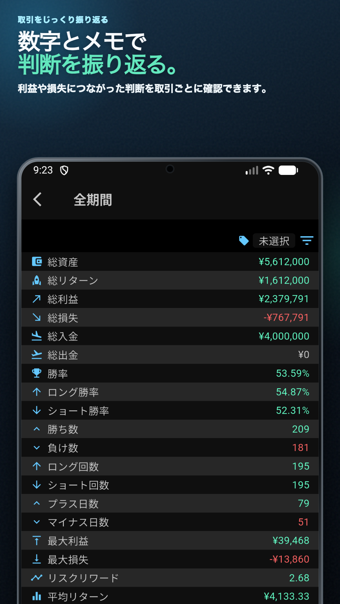 総資産、総リターン、総利益、総損失、勝率などの数値が並ぶ全期間の分析画面