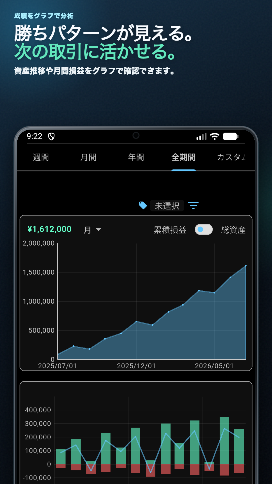 期間を切り替えて累積損益や総資産、利益と損失の推移を確認するグラフ画面