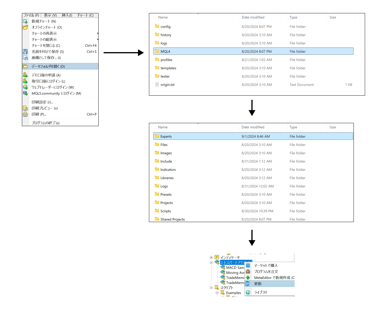 ファイルからデータフォルダを開き、MQL4、Expertsの順に進み、ナビゲータを更新します。