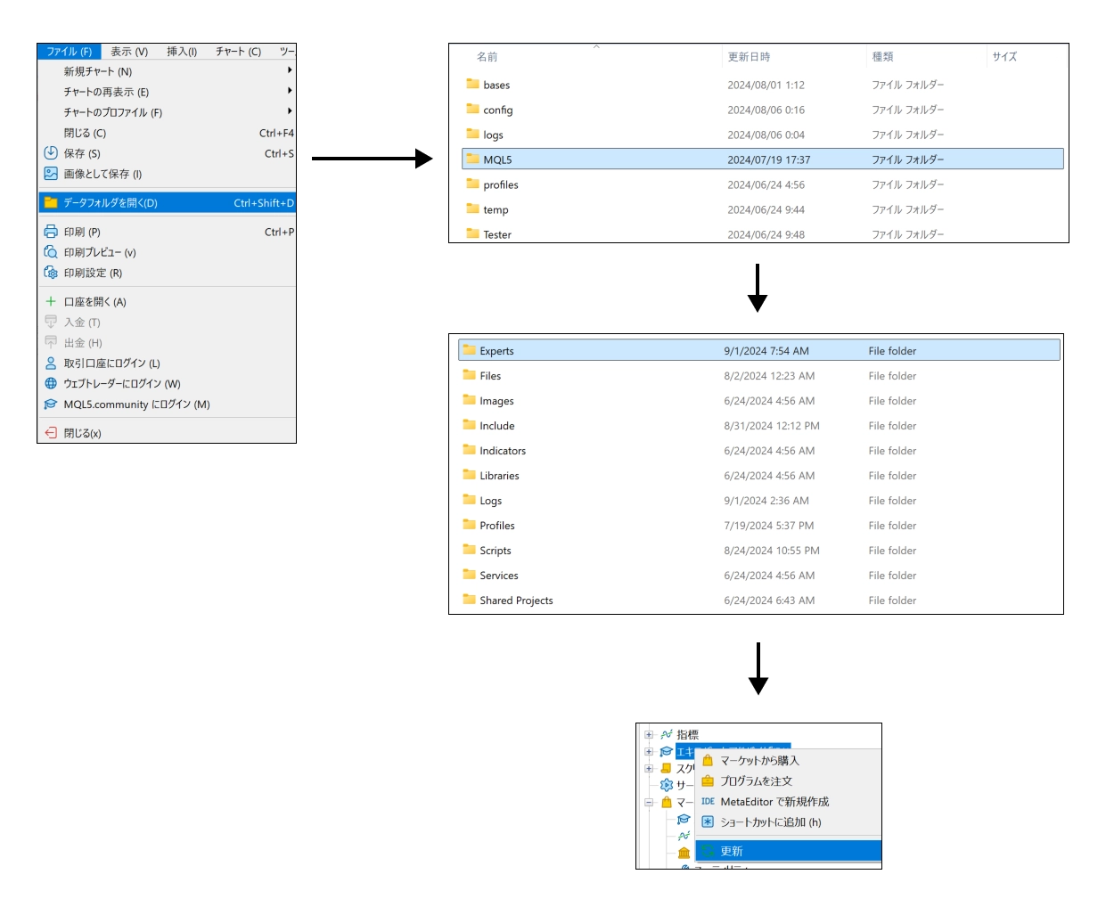 ファイルからデータフォルダを開き、MQL5、Expertsの順に進み、ナビゲータを更新します。
